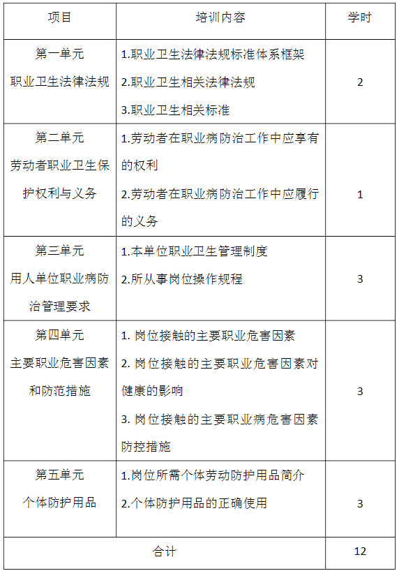 XX公司職業(yè)衛(wèi)生培訓(xùn)學(xué)時(shí)規(guī)定.png